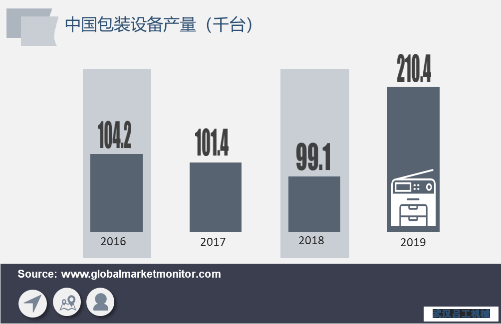 包裝行業長期向好，包裝設備需求將加速釋放